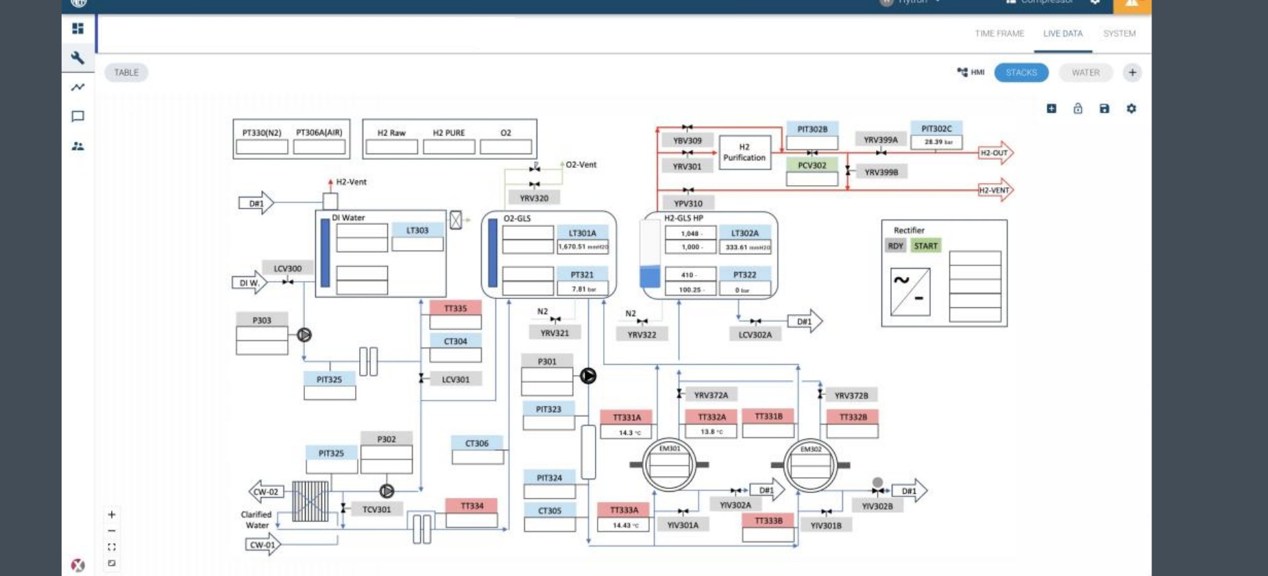 XPLORE HMI process diagram view with live sensor data overlaid on a custom uploaded schematic