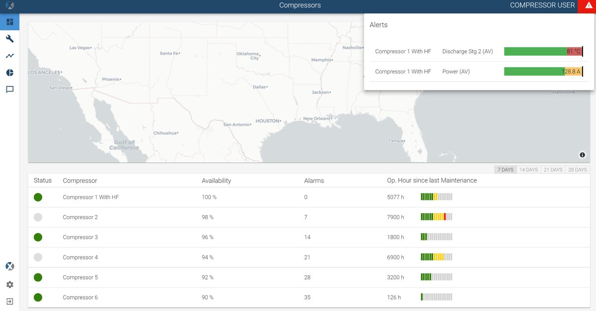 XPLORE Platform dashboard showing machine fleet overview with availability metrics and alerts