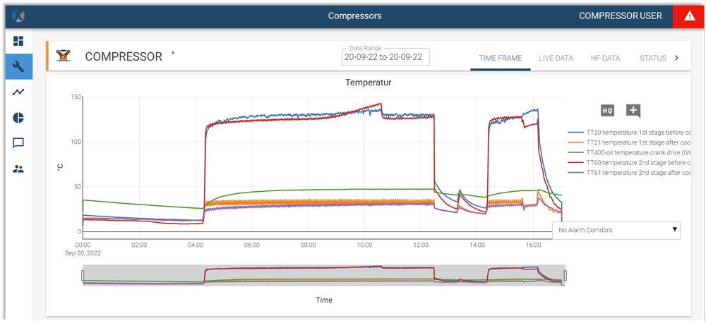 XPLORE trend analysis view showing temperature data across multiple compressor stages over time